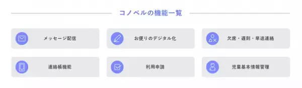 放課後等デイサービス向け専用アプリを徹底解説！6月の「コノベル」合同説明会の開催日が決定！