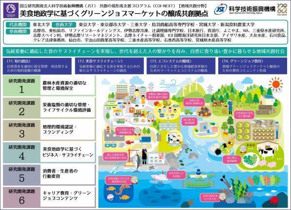 伊勢志摩の低利用魚を使ったカレーをカフェサミエールで販売！