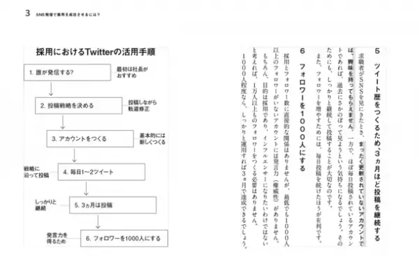 中小企業の経営者・人事担当者向け『企業のSNS運用』を5月29日から販売開始