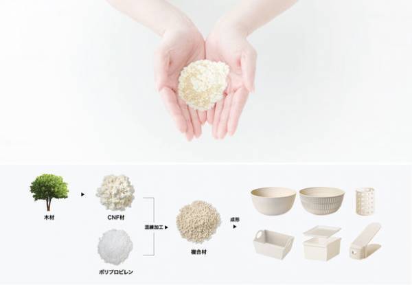 持続可能な社会の実現に向けた“Like-it”の次世代素材開発と新素材事業が「Newsweek」と「THE WORLDFOLIO」に掲載