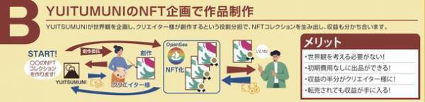 あなただけのNFTアートを出品・作成代行　お気に入りのクリエイターを見つけて唯一無二のNFTアートを作ろう!