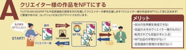 あなただけのNFTアートを出品・作成代行　お気に入りのクリエイターを見つけて唯一無二のNFTアートを作ろう!
