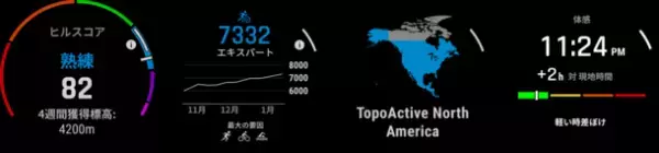 仕事もスポーツも全力投球のビジネスアスリートに！Garminからパフォーマンスアップへと導くマルチスポーツGPSウォッチ　新モデル登場『fenix 7 Pro』を6月8日(木)に発売
