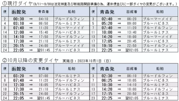 新規 室蘭～青森航路が10月2日に運航開始！函館～青森航路の一部ダイヤ変更についてもご案内