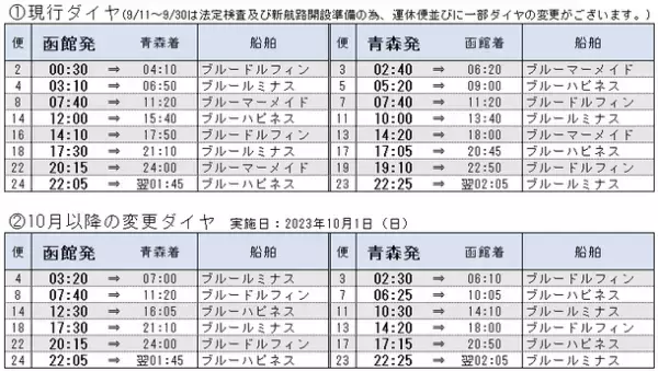 新規 室蘭～青森航路が10月2日に運航開始！函館～青森航路の一部ダイヤ変更についてもご案内