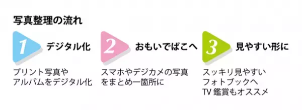 一般社団法人写真整理協会がパシフィコ横浜にて6月6日～7日開催『フォトネクスト2023』に出展　～テーマは「思い出のDX」～