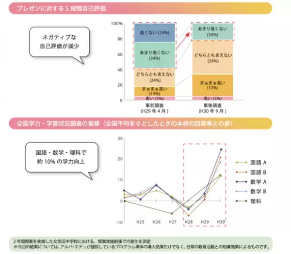 2022年に全国9自治体の教員たちが受講した“話す力”をはぐくむ「Speak Up! プログラム」江東区で初導入。