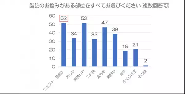 エラグ酸含有ザクロ果実エキス末を開発・提供開始　～ザクロに含まれる成分が、女性のボディメイクの心強い味方に！～　ダイエットサプリメント開発をより容易に