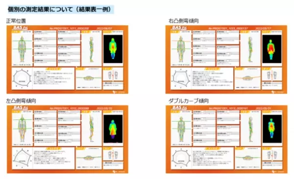 非接触型姿勢測定システム「BAS Fit」を活用した姿勢測定による意識行動の変容の検証