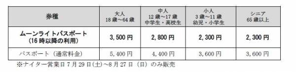 【志摩スペイン村】7月1日（土）～8月31日（木）「サマーフィエスタ」の実施