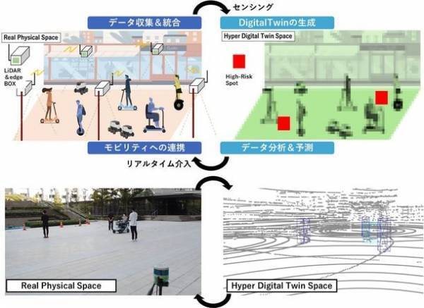 芝浦工業大学で大学発ベンチャー認定を開始！デジタルツインを生成しマイクロモビリティの自動運転実現を目指す