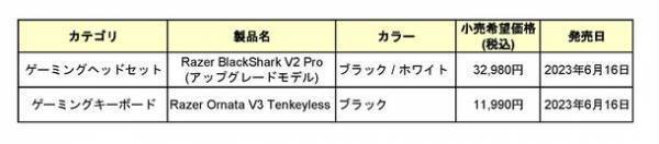＜Razer＞ 人気FPSゲームに最適なオーディオプロファイルを搭載した「Razer BlackShark V2 Pro(アップグレードモデル)」他、2製品を6月16日(金)に販売開始