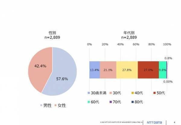 ＮＴＴデータ経営研究所、生涯を通じた歯科健診の受診に向けたモデル事業を全国で展開　6月22日に事業説明会も実施