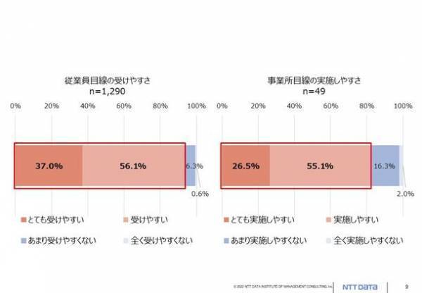 ＮＴＴデータ経営研究所、生涯を通じた歯科健診の受診に向けたモデル事業を全国で展開　6月22日に事業説明会も実施