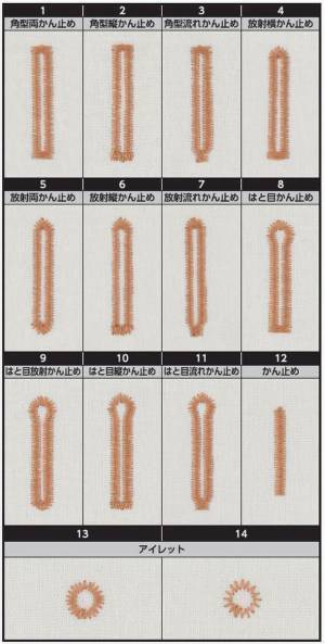 職業用ミシンの活用の幅を格段に拡げるコンピュータ式のボタンホール専用装置「EB-1ボタンホーラー」を新発売