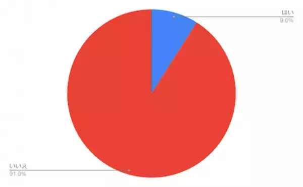 角質ケアに関する調査を実施　角質ケアをしている女性は3割未満