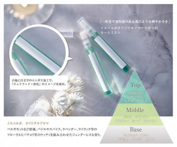 化粧品会社シーボディ、創業33周年を迎え「イルコルポ」が一番お得に購入できる【創業記念サマーセール】を6/13より開催