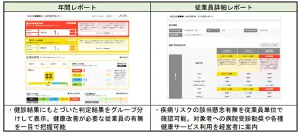 “健診結果をベースに会社の健康状態を可視化”大同生命保険が提供するWebサービス「健康経営レポート」の企画・開発を支援