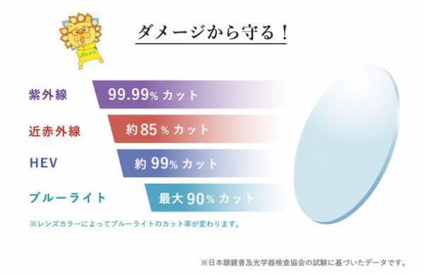 親が安心して子供にかけさせられるキッズ用サングラス「SOLAIZ Kid's(ソライズキッズ)」を6月19日に発売