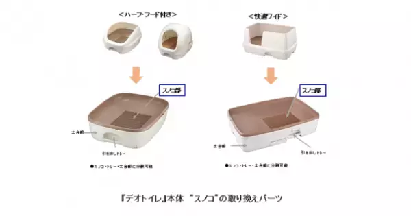 『デオトイレ』から、“スノコ”の取り換えパーツを発売　ユニ・チャームダイレクトショップで取り扱いを開始