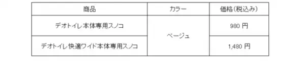 『デオトイレ』から、“スノコ”の取り換えパーツを発売　ユニ・チャームダイレクトショップで取り扱いを開始