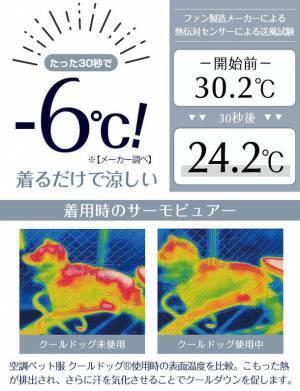 着るだけで-6℃！※1 「空調ペット服 COOL DOG(R)」　ご要望に応え、9Lまでサイズ展開追加、2023新コレクション発売！