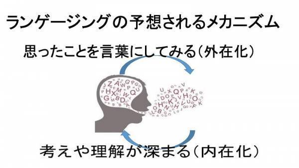 英語の文法などに関する役立つ新しい概念