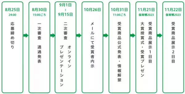 妊娠・出産・育児向けIT商品・育児家電のコンテスト「BabyTech(R) Awards 2023」8月25日まで審査ご応募受付！バス置き去り防止、人的資本経営支援など新部門設置