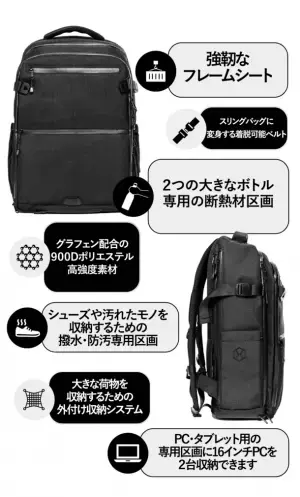 『バッグ選びに終止符を打つ』奇跡の素材グラフェン搭載！汎用性を極めた革新的バックパック登場　6月27日よりMakuakeにて予約販売を開始