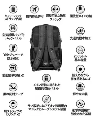 『バッグ選びに終止符を打つ』奇跡の素材グラフェン搭載！汎用性を極めた革新的バックパック登場　6月27日よりMakuakeにて予約販売を開始