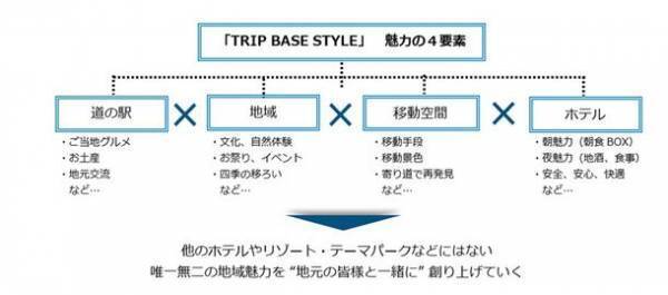 【フェアフィールド・バイ・マリオット・福岡うきは】2023年8月31日開業決定　～「Trip Base 道の駅プロジェクト」ホテルが福岡県初進出～
