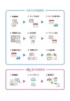 幼稚園・保育園向け写真データ販売システム「nicot」　6月1日よりサービス提供開始