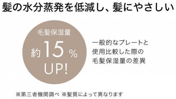 mod’s hair ADVANCEDシリーズから低摩擦加工のプレートを採用したストレートアイロンを発売