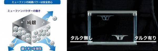 ＜Makuake達成率2,101％＞お風呂排水口掃除のお悩みを解決する「HUBATH ヘアーキャッチャー」が新登場！