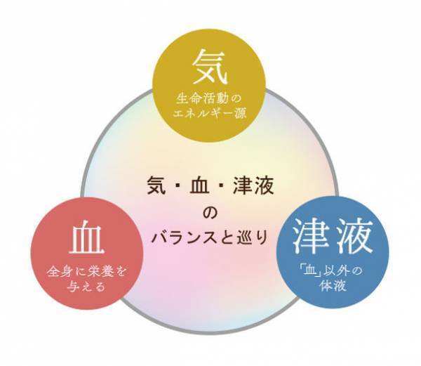 東洋医学の知識を生かした「熱中症対策キャンペーン」を東京・千葉の各店舗において7月31日(月)まで実施！