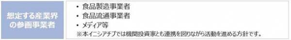 厚生労働省主体で推進する「健康的で持続可能な食環境戦略イニシアチブ」令和5年度参画事業者第1回募集を開始