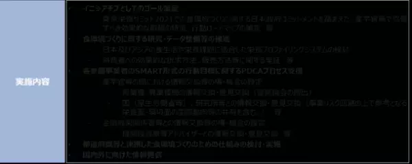 厚生労働省主体で推進する「健康的で持続可能な食環境戦略イニシアチブ」令和5年度参画事業者第1回募集を開始
