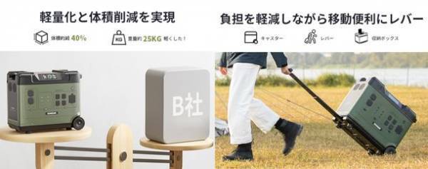 「EENOUR-ポータブル電源-P5000」6月22日(木)より期間限定セールを開催！防災対応と高速充電を実現