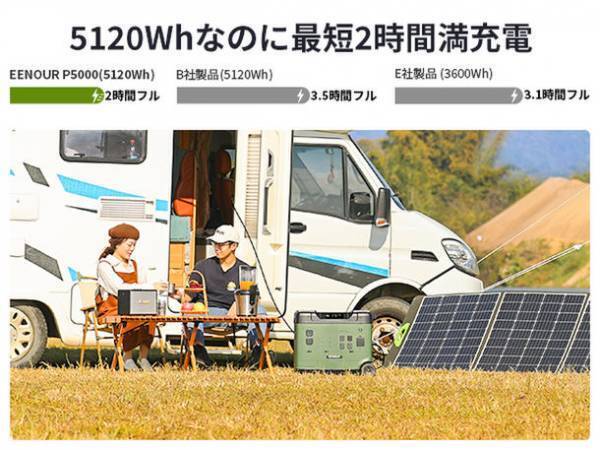 「EENOUR-ポータブル電源-P5000」6月22日(木)より期間限定セールを開催！防災対応と高速充電を実現