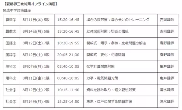受験Dr.が御三家入試戦略セミナー(開成・桜蔭・麻布対象)を開催