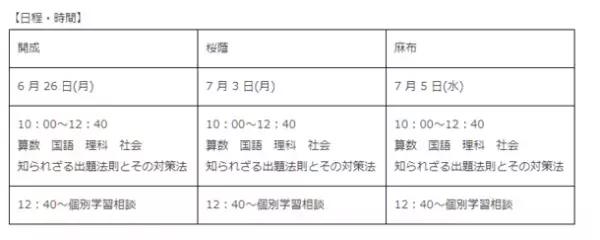 受験Dr.が御三家入試戦略セミナー(開成・桜蔭・麻布対象)を開催
