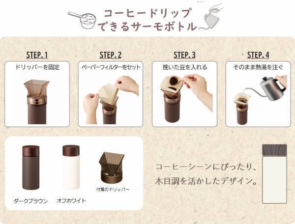 ボトルに直接コーヒーをペーパードリップ！コーヒー専用のボトルエシカルブランド「MOTTERU」より６月30日に販売開始！