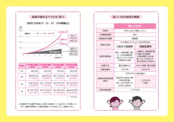 2024年開始“新しいNISA”活用の貯金ゼロからの資産形成を解説書籍「新しいNISA かんたん最強のお金づくり」を6/22に刊行