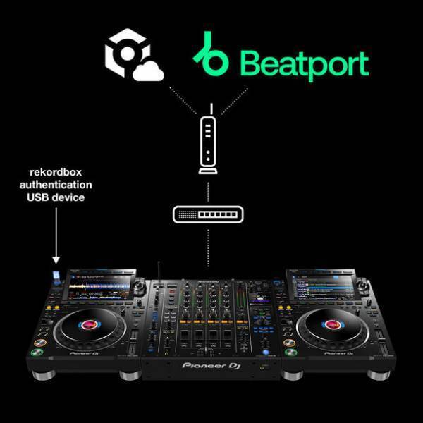 「CDJ-3000」が新機能「StreamingDirectPlay」に対応　Beatport Streamingの楽曲を使用したDJプレイが可能に