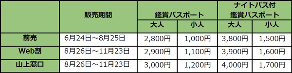 関西を代表する芸術祭を目指して新たなステージへ「六甲ミーツ・アート芸術散歩2023 beyond」開催