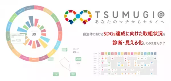 法政大学川久保研究室と日本工営株式会社が共同開発　自治体におけるSDGs達成に向けた取組状況・取組体制を診断・可視化するオンラインSDGsツール「TSUMUGI@(つむぎあっと)」本格版をリリース