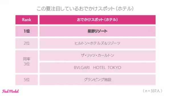 ＜2023年春 インスタグラマー大調査＞　インスタグラマーがこの春買ったメイクグッズNo.1は昨年に引き続き【Dior】リップ！