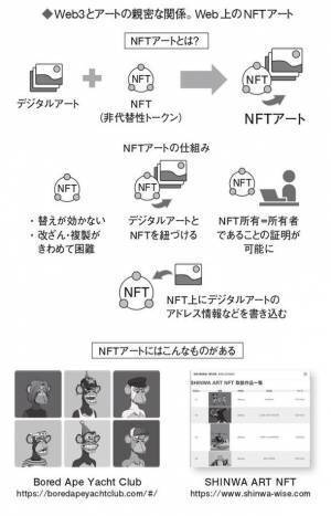 新刊『アートが変える社会と経済』 ～AI、NFT、メタバース時代のビジネスと投資の未来～ 倉田陽一郎著　6月28日発売