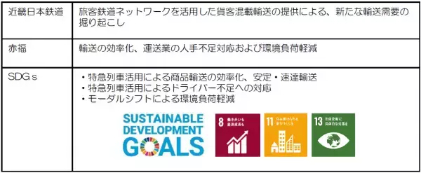 アーバンライナーで伊勢名物 赤福餅を運びます！
