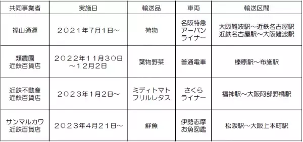 アーバンライナーで伊勢名物 赤福餅を運びます！